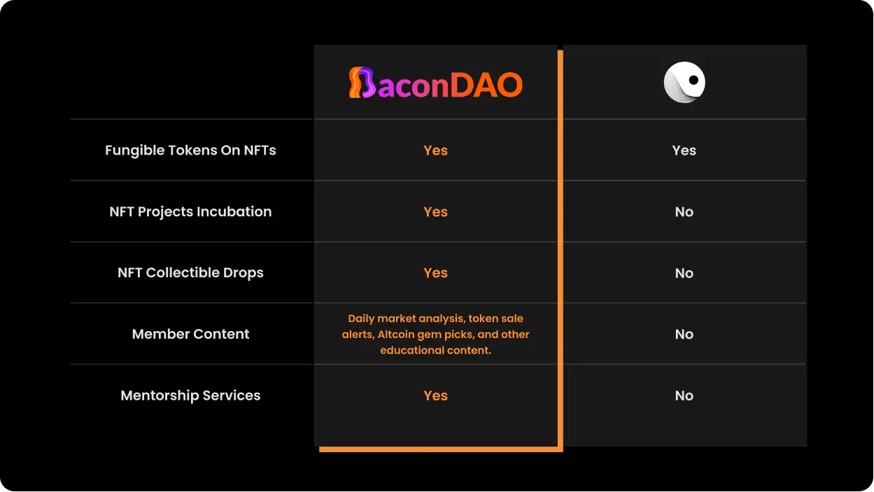 What is BaconDAO (BACON) What is BaconDAO token What is BACON token